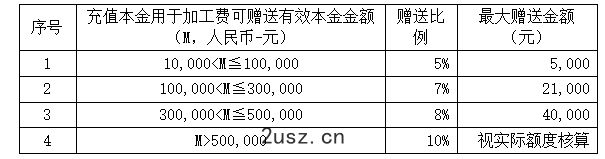 20200720/71c5fe7d99ec0f3f0e4f23a247cab8f8.png